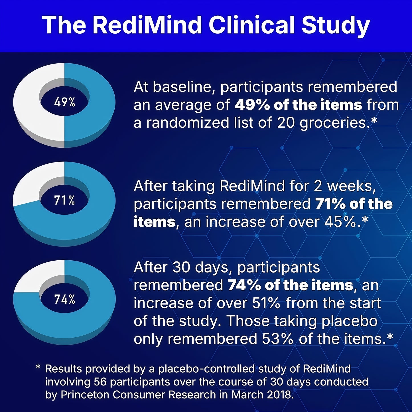 RediMind - Natural Cognitive Enhancement Supplement Capsule - Non-GMO, Vegan, Gluten-Free